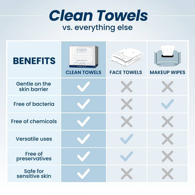 Clean Towels Original  XL Travel  by Clean Skin Club